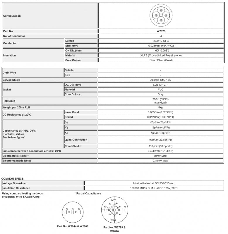 W2820 - 4c. 24awg Console (price per spool - 656 feet)